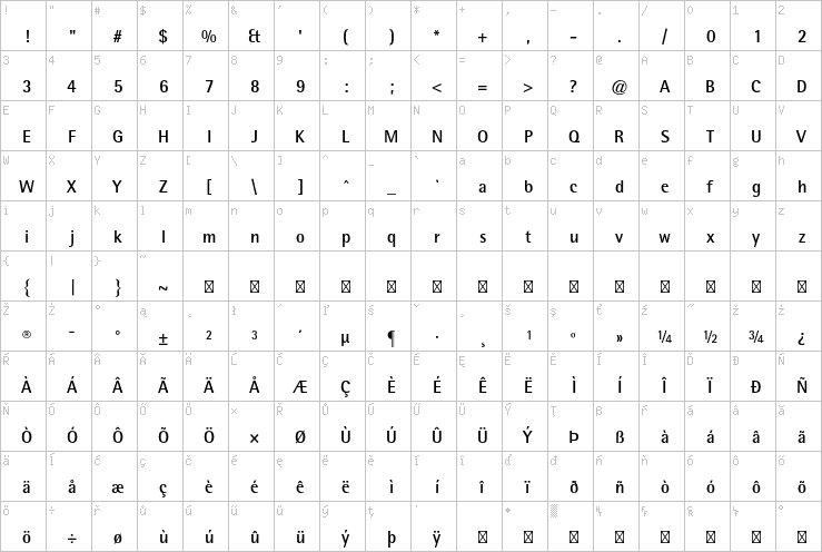 Full character map