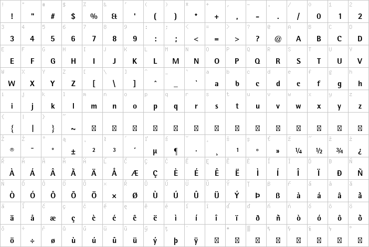 Full character map