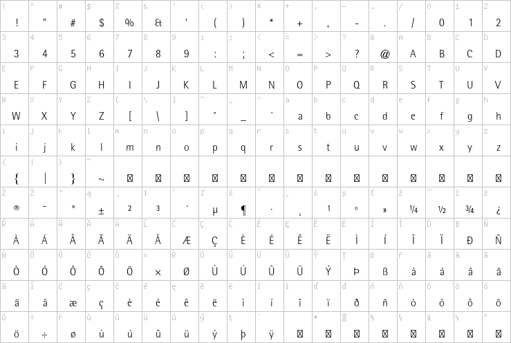 Full character map