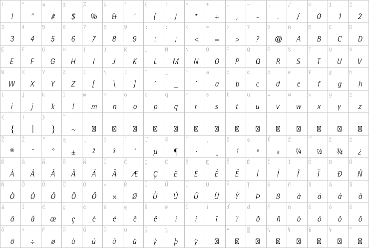Full character map