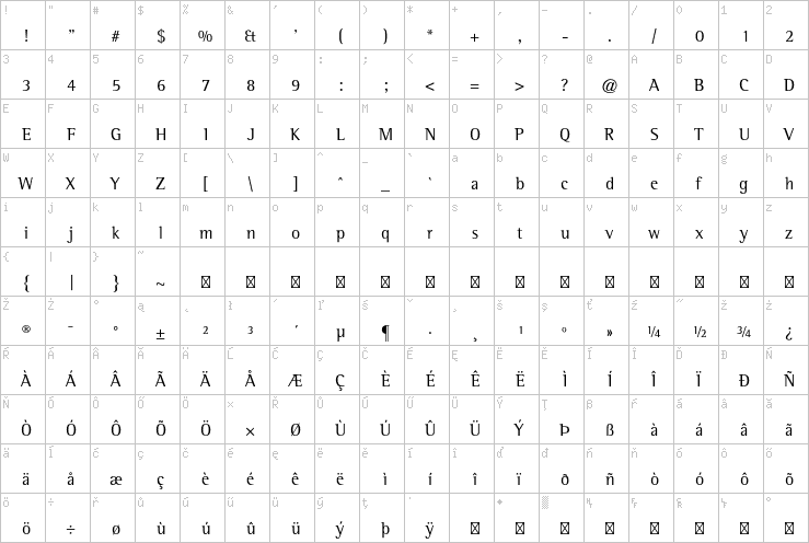 Full character map