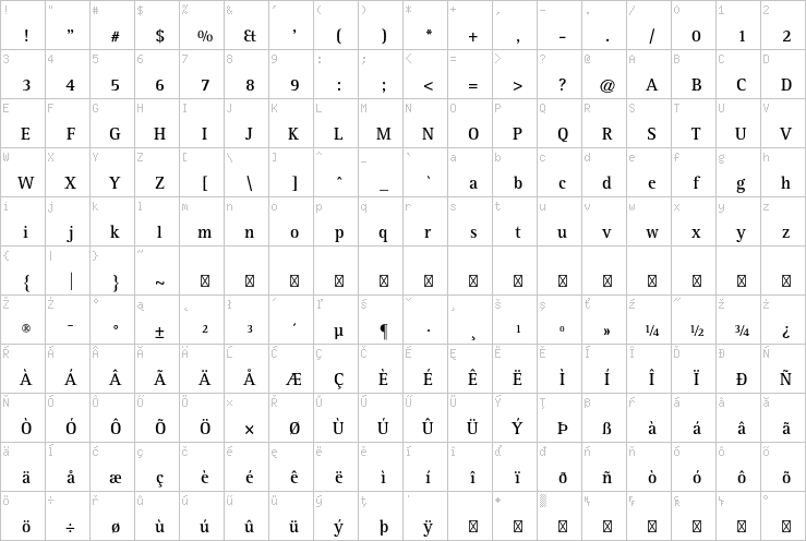 Full character map