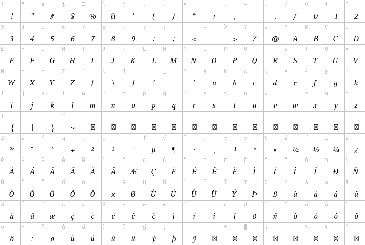 Full character map