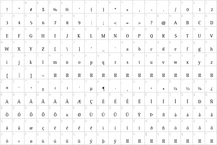 Full character map