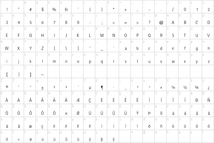 Full character map