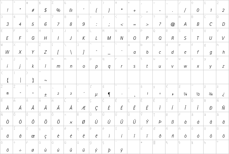 Full character map