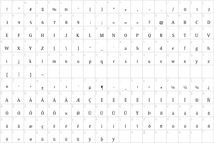 Full character map