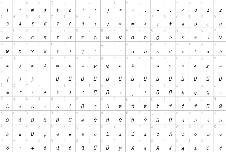 Full character map