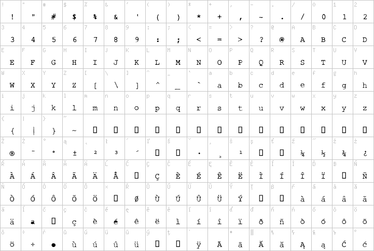 Full character map