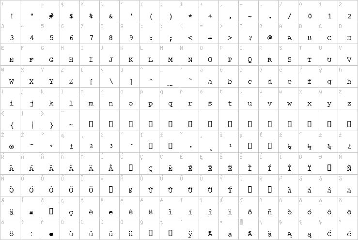 Full character map