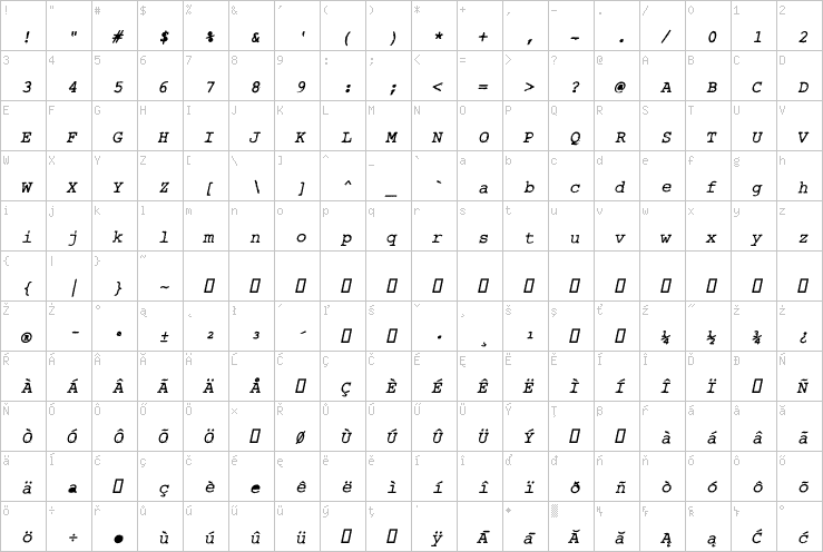 Full character map