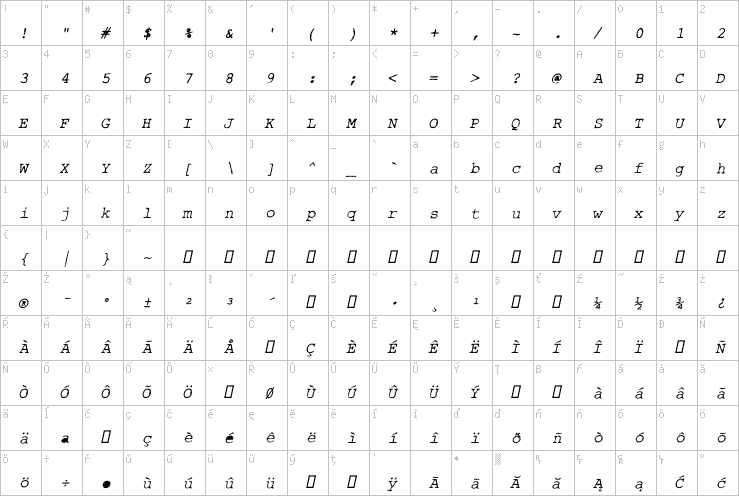 Full character map