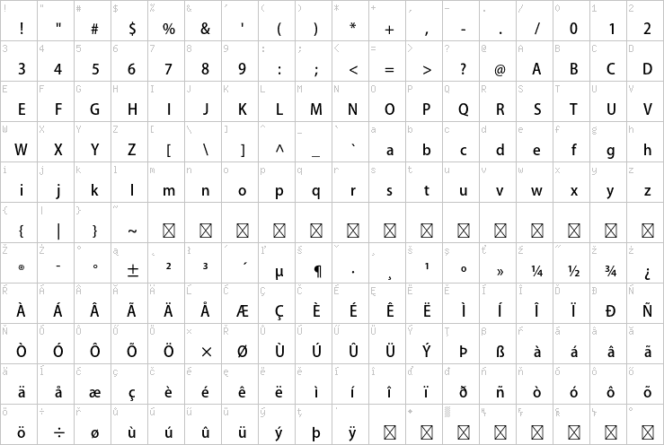 Full character map