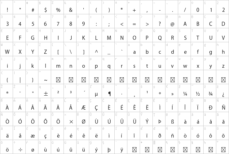 Full character map