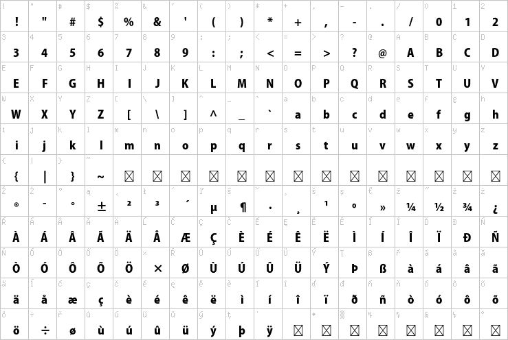 Full character map