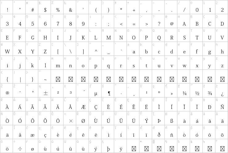 Full character map