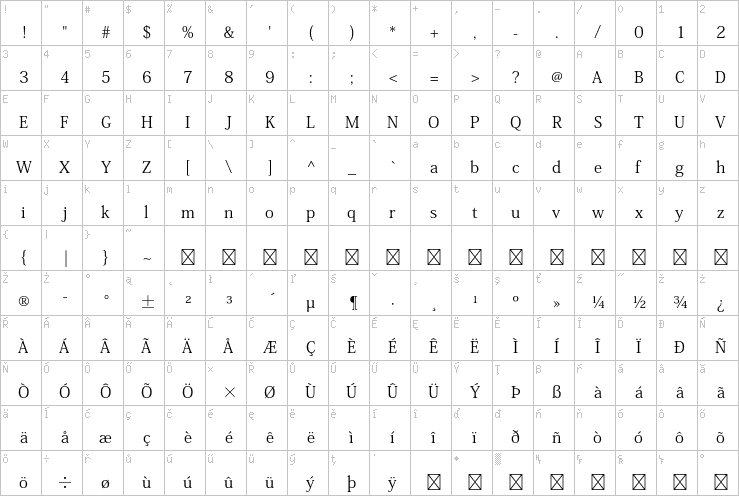 Full character map