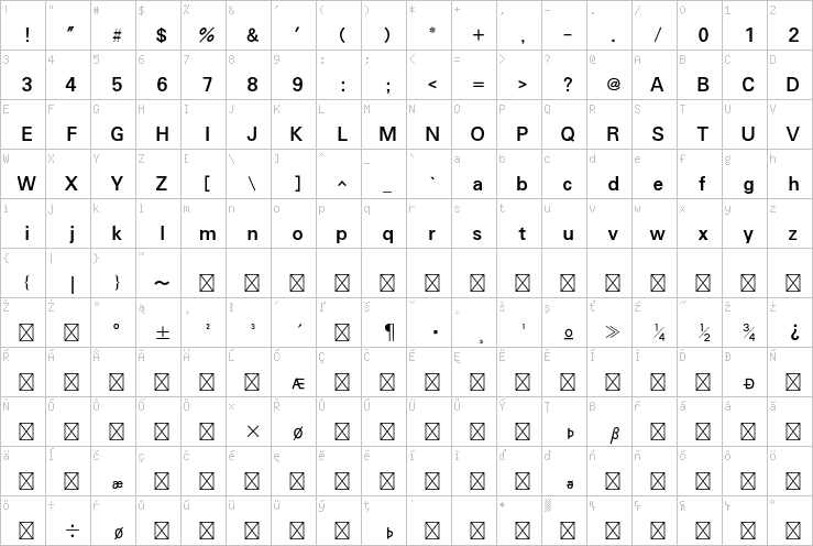 Full character map