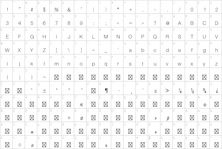Full character map