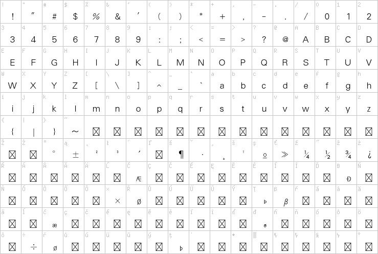 Full character map