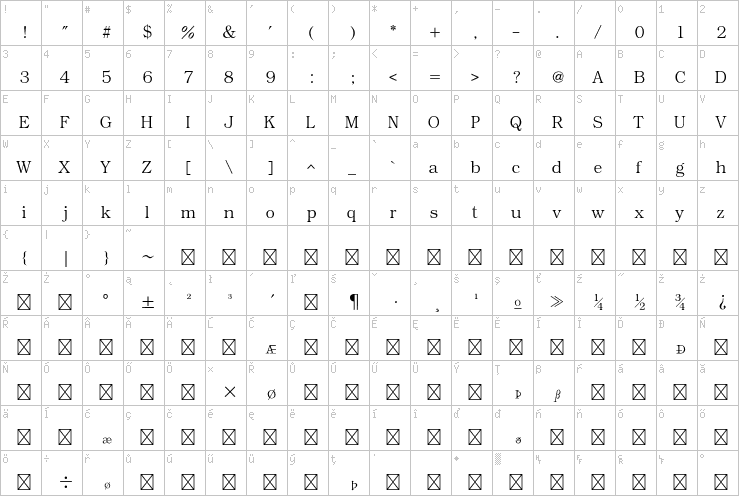 Full character map