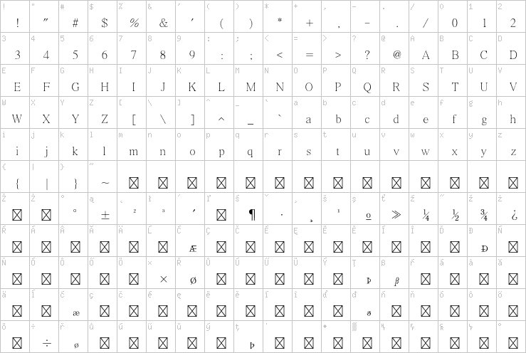 Full character map