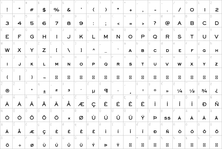 Full character map