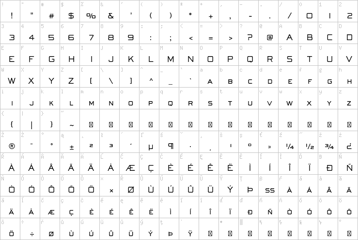 Full character map
