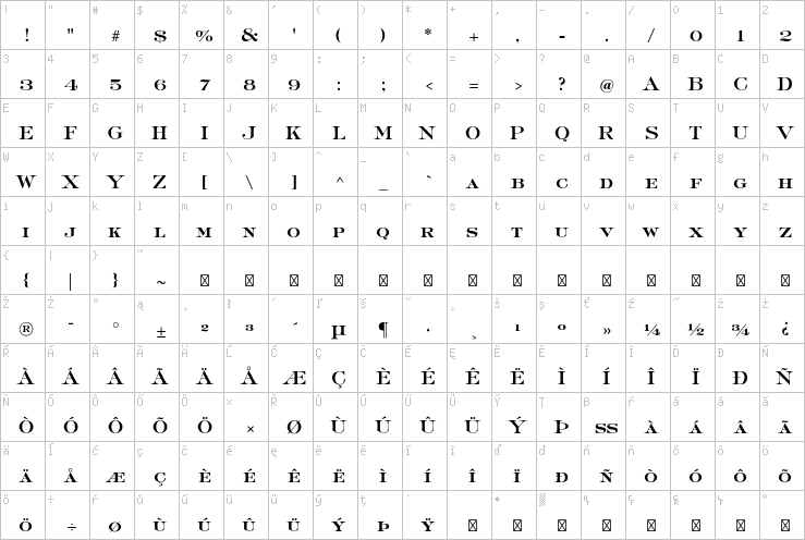 Full character map