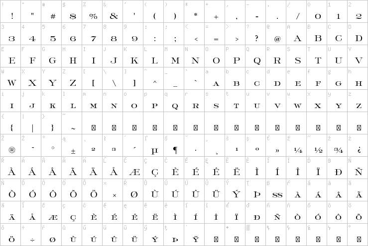 Full character map
