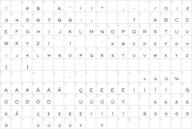 Full character map