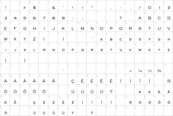Full character map