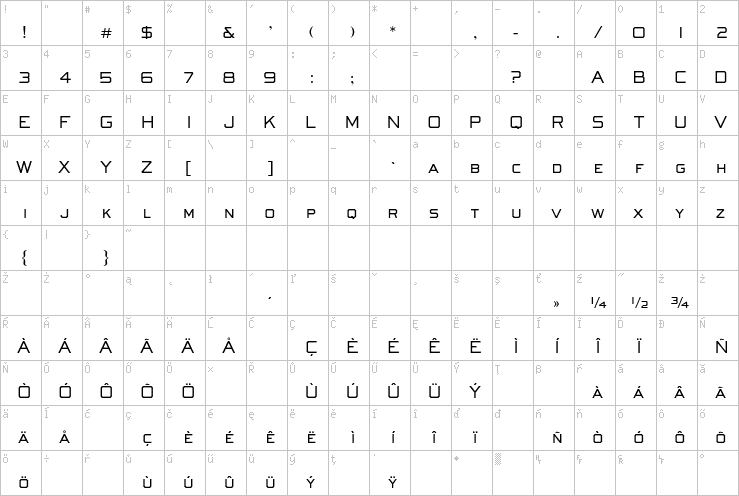 Full character map
