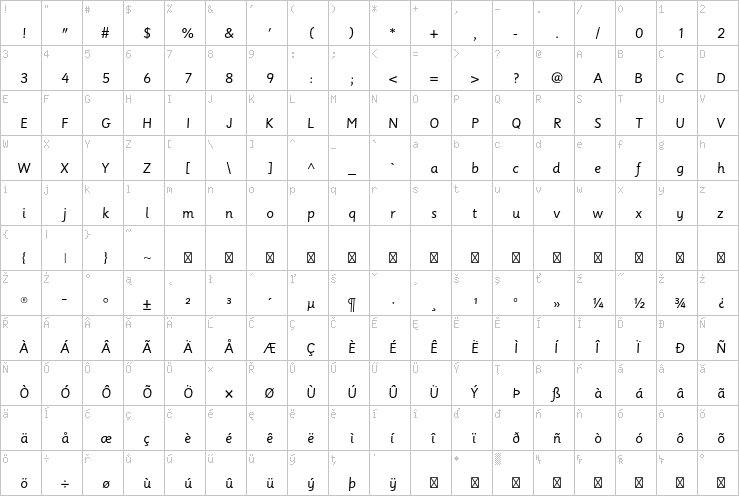 Full character map