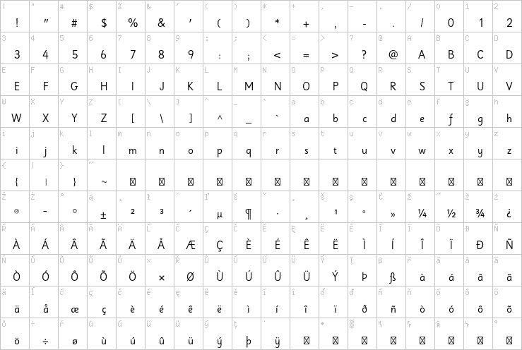 Full character map