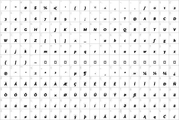 Full character map