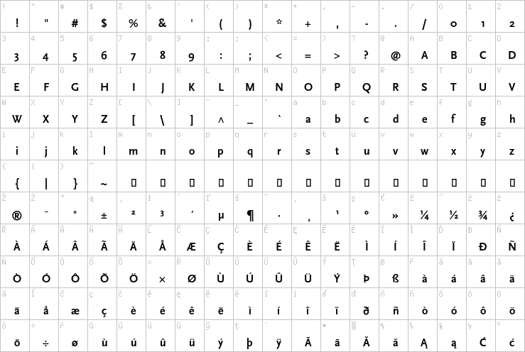 Full character map