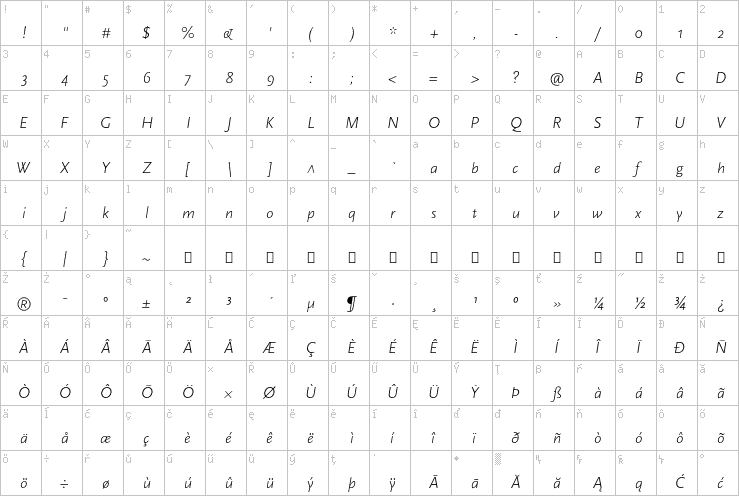 Full character map
