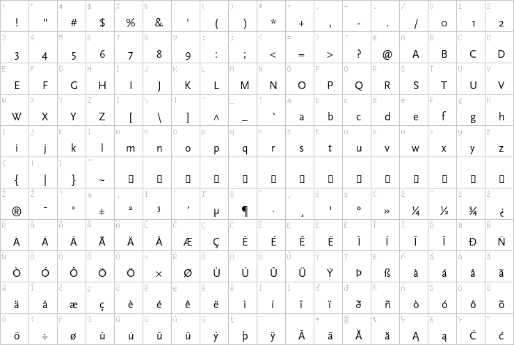 Full character map