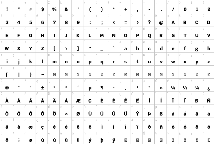 Full character map