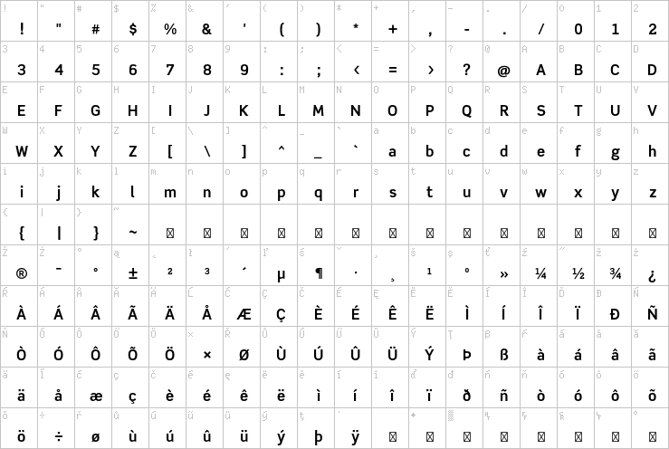 Full character map