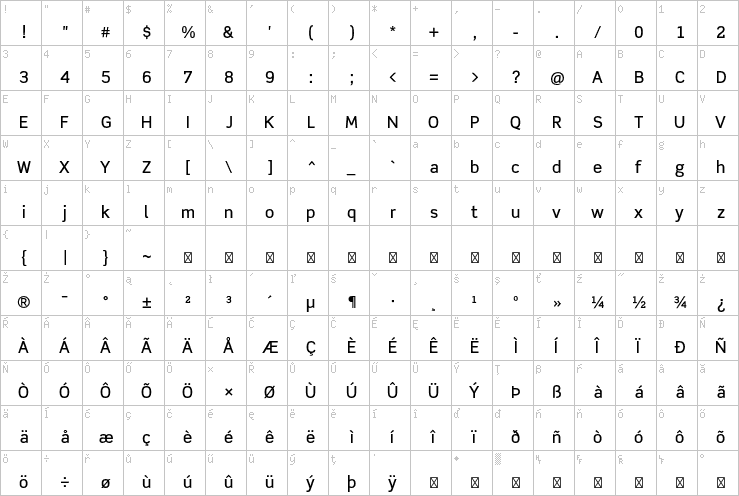 Full character map
