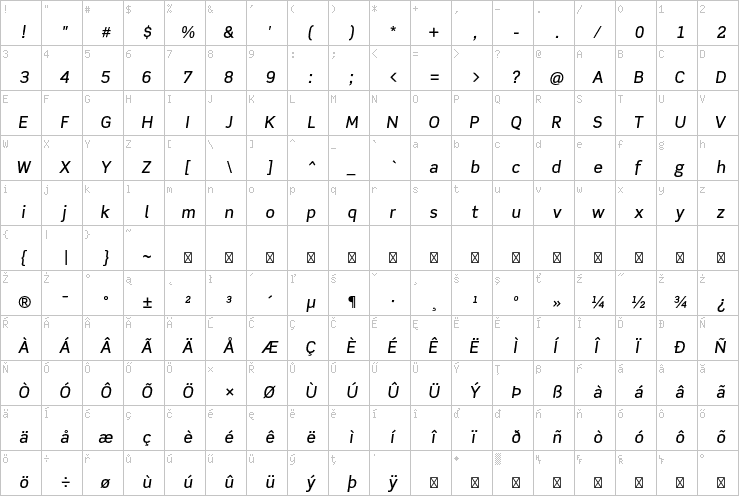 Full character map