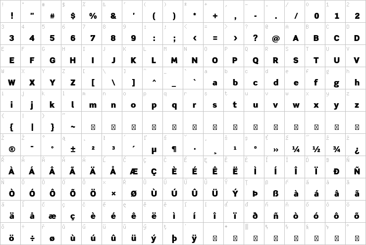 Full character map