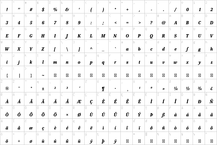 Full character map