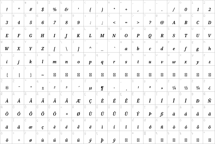 Full character map