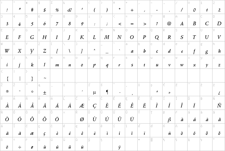 Full character map