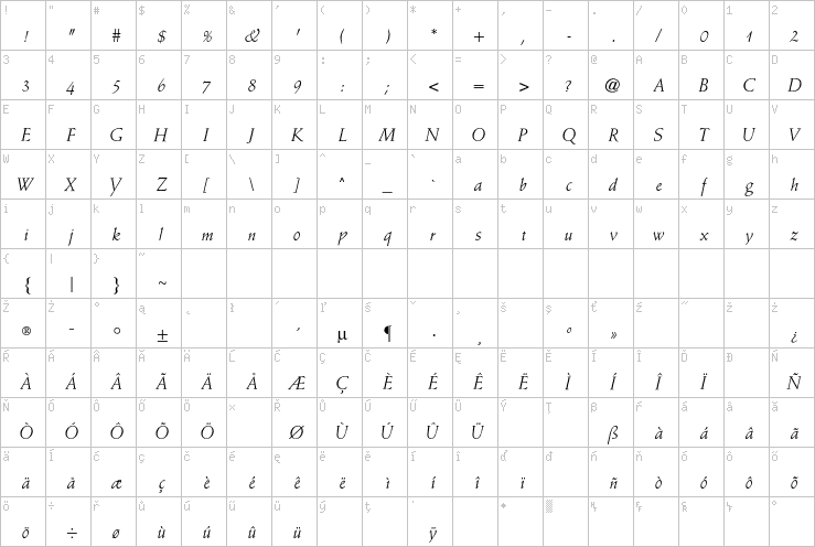 Full character map