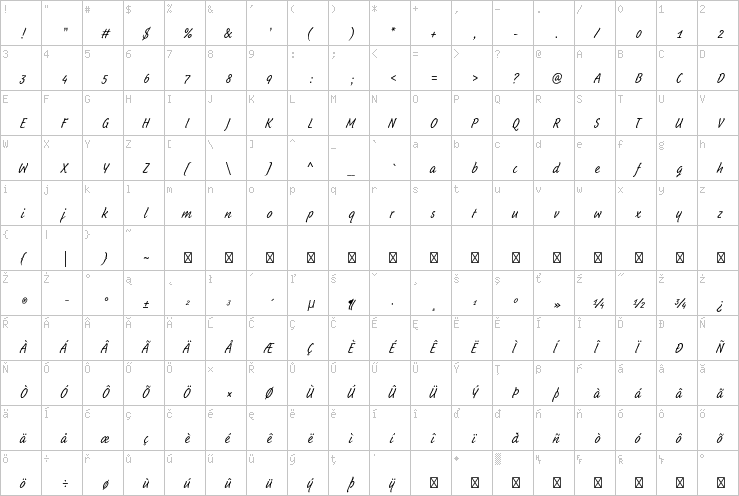 Full character map