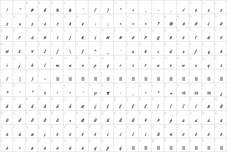 Full character map